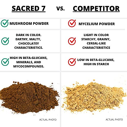 SACRED 7 Mushroom Extract Powder